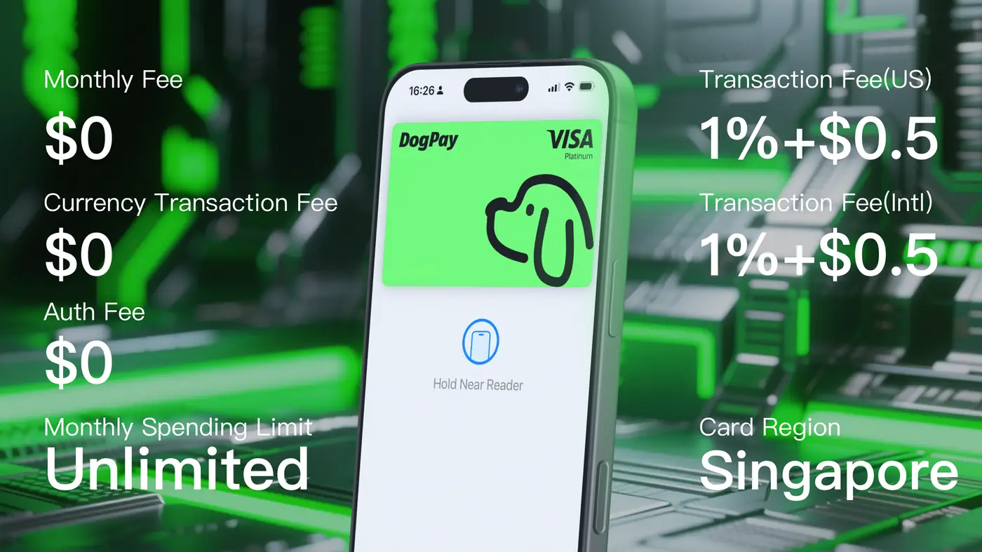 How Can Businesses Use DogPay Virtual Cards to Pay for OpenAI API?